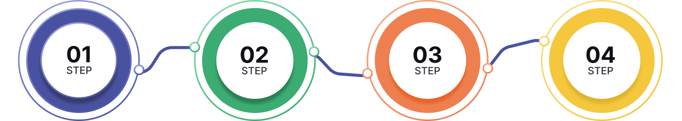 Four connected sourcing process steps